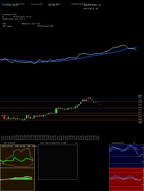 Chart Golecha Glob (531360)  Technical (Analysis) Reports Golecha Glob [