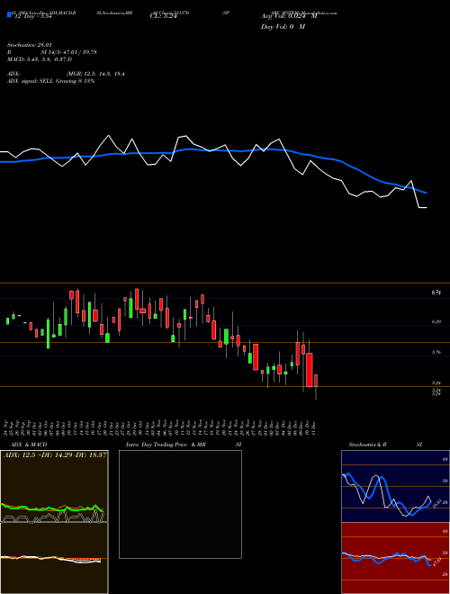 Chart Sparc System (531370)  Technical (Analysis) Reports Sparc System [