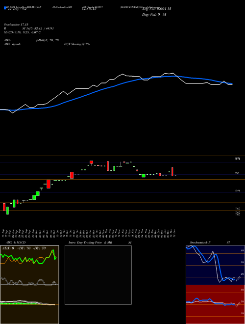Chart Hasti Financ (531387)  Technical (Analysis) Reports Hasti Financ [