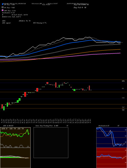 HASTI FINANC 531387 Support Resistance charts HASTI FINANC 531387 BSE