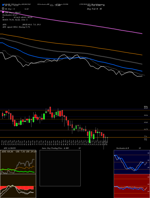 UPSURGE INV. 531390 Support Resistance charts UPSURGE INV. 531390 BSE