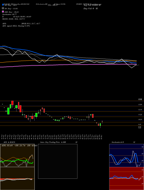 WOMEN NETWOR 531396 Support Resistance charts WOMEN NETWOR 531396 BSE