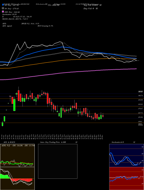 G.G.AUTOMATI 531399 Support Resistance charts G.G.AUTOMATI 531399 BSE