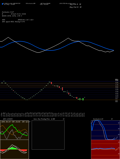 Chart Ans (531406)  Technical (Analysis) Reports Ans [