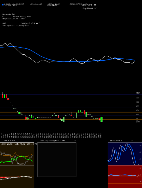 Chart Kiran Print (531413)  Technical (Analysis) Reports Kiran Print [