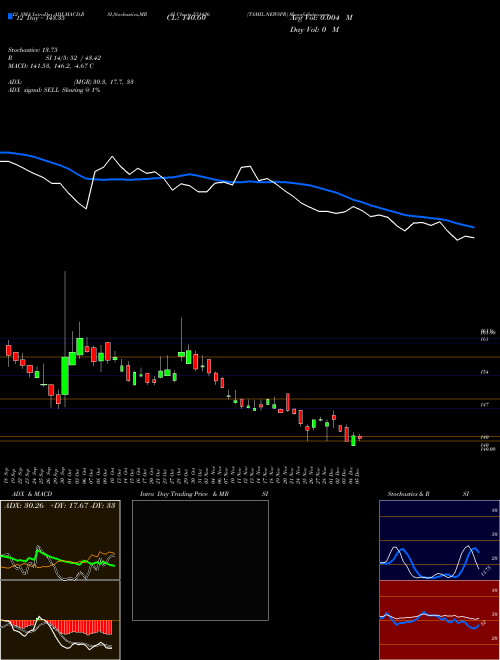 Chart Tamil Newspr (531426)  Technical (Analysis) Reports Tamil Newspr [