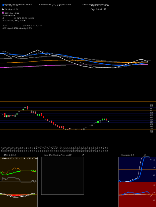 ADVENT COMP. 531429 Support Resistance charts ADVENT COMP. 531429 BSE