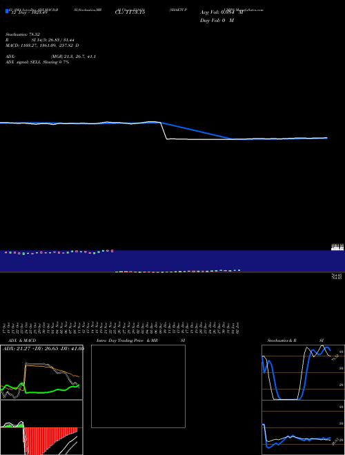 Chart Shakti Pumps (531431)  Technical (Analysis) Reports Shakti Pumps [