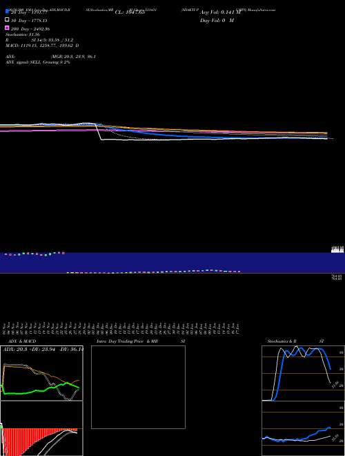 SHAKTI PUMPS 531431 Support Resistance charts SHAKTI PUMPS 531431 BSE