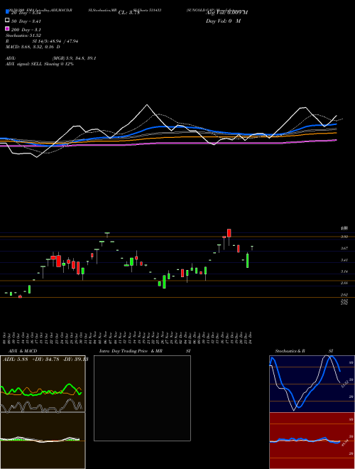 SUNGOLD CAP. 531433 Support Resistance charts SUNGOLD CAP. 531433 BSE