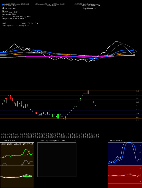 SUNGOLD CAP. 531433 Support Resistance charts SUNGOLD CAP. 531433 BSE