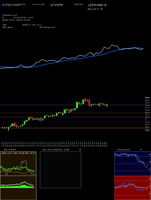Chart Grm Overseas (531449)  Technical (Analysis) Reports Grm Overseas [