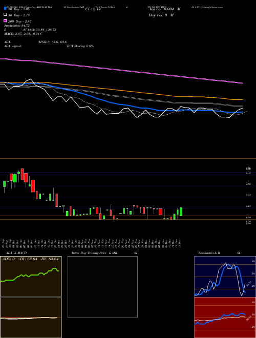 FILMCITY MEDIA LTD. 531486 Support Resistance charts FILMCITY MEDIA LTD. 531486 BSE