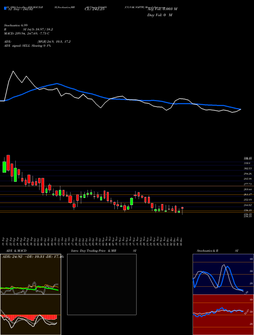 Chart Cg Vak (531489)  Technical (Analysis) Reports Cg Vak [