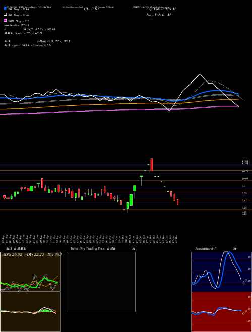 SYBLY INDS. 531499 Support Resistance charts SYBLY INDS. 531499 BSE