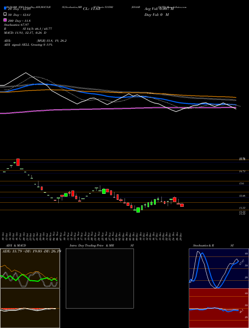 ESAAR (I)LTD 531502 Support Resistance charts ESAAR (I)LTD 531502 BSE