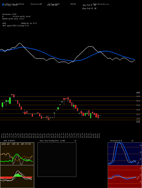 Chart Shukr Bull (531506)  Technical (Analysis) Reports Shukr Bull [