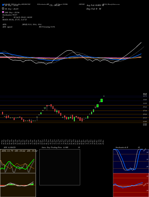 SHUKR BULL 531506 Support Resistance charts SHUKR BULL 531506 BSE