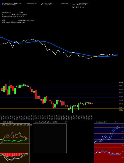 Chart Eveready I (531508)  Technical (Analysis) Reports Eveready I [