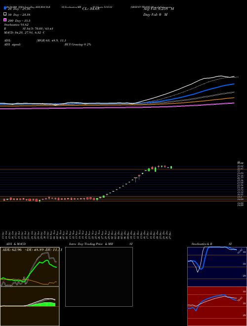 ORIENT TRADE 531512 Support Resistance charts ORIENT TRADE 531512 BSE