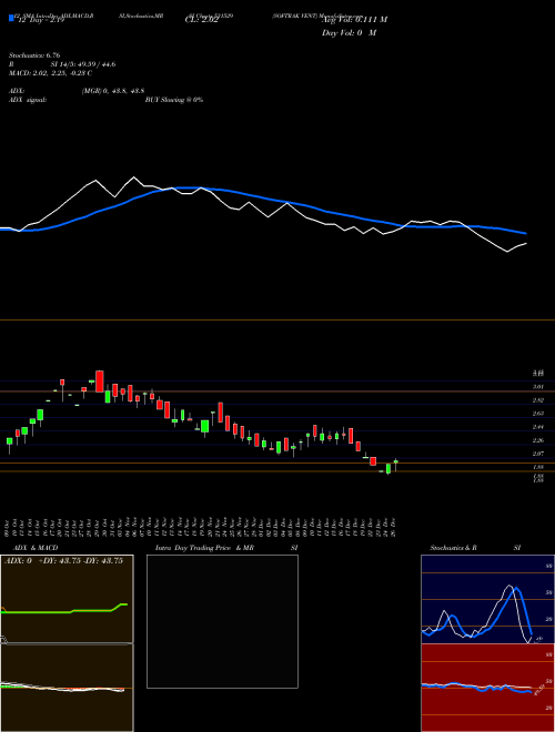 Chart Softrak Vent (531529)  Technical (Analysis) Reports Softrak Vent [