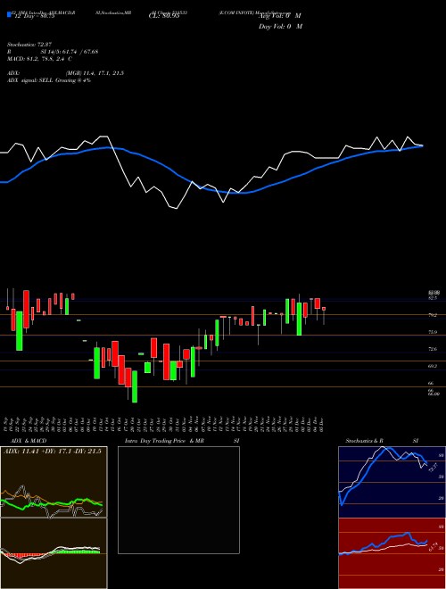 Chart E Com (531533)  Technical (Analysis) Reports E Com [