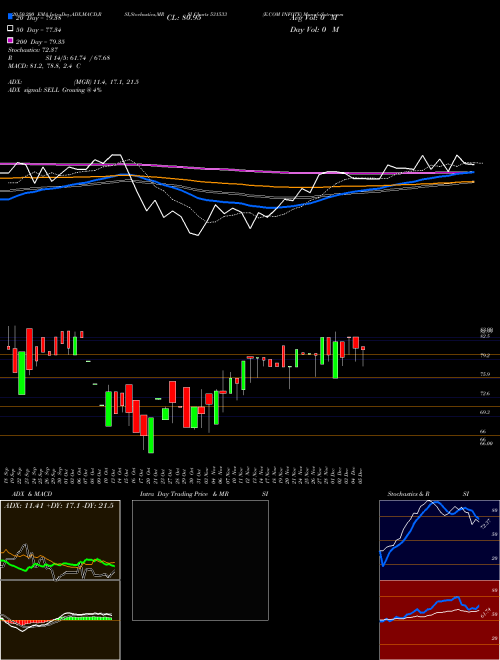 E.COM INFOTE 531533 Support Resistance charts E.COM INFOTE 531533 BSE