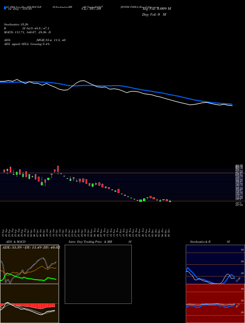 Chart Jyothi Infra (531537)  Technical (Analysis) Reports Jyothi Infra [