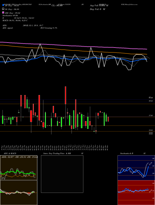 RISHABH DIGH 531539 Support Resistance charts RISHABH DIGH 531539 BSE