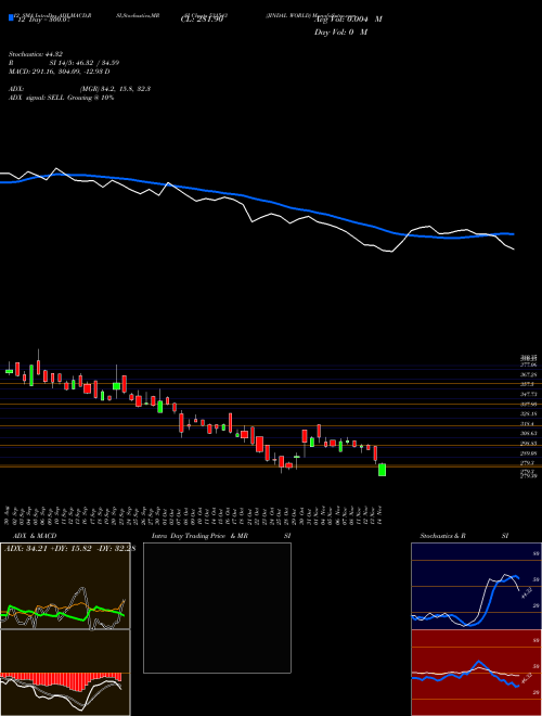 Chart Jindal World (531543)  Technical (Analysis) Reports Jindal World [