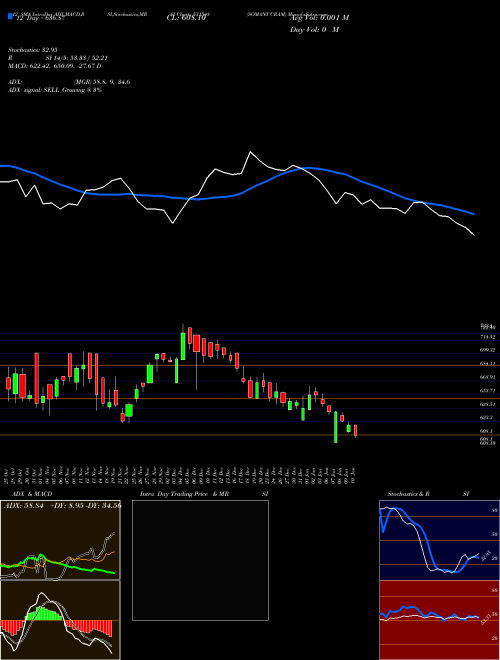 Chart Somany Cram (531548)  Technical (Analysis) Reports Somany Cram [