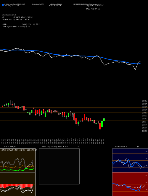 Chart Jhaveri Cred (531550)  Technical (Analysis) Reports Jhaveri Cred [