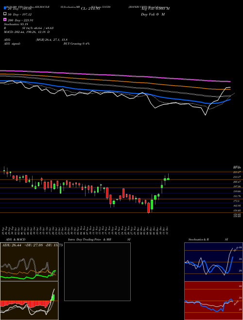 JHAVERI CRED 531550 Support Resistance charts JHAVERI CRED 531550 BSE