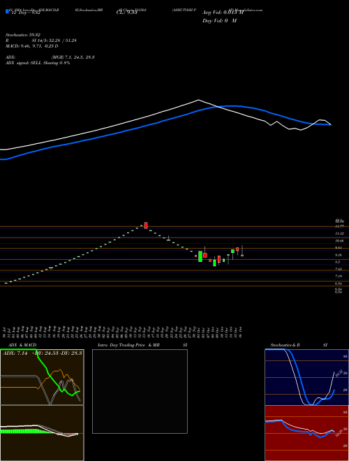 Chart Ashutosh Pap (531568)  Technical (Analysis) Reports Ashutosh Pap [