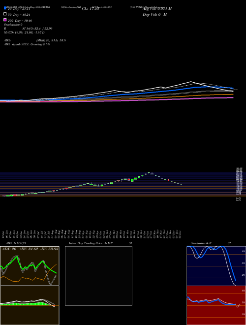 VAS INFRA 531574 Support Resistance charts VAS INFRA 531574 BSE