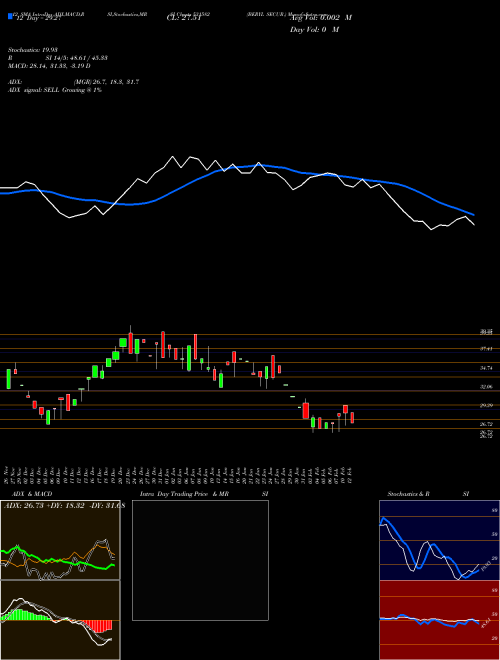 Chart Beryl Secur (531582)  Technical (Analysis) Reports Beryl Secur [