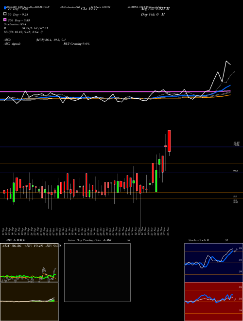 BAMPSL SECUR 531591 Support Resistance charts BAMPSL SECUR 531591 BSE