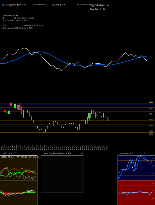 Chart Incon Engg (531594)  Technical (Analysis) Reports Incon Engg [