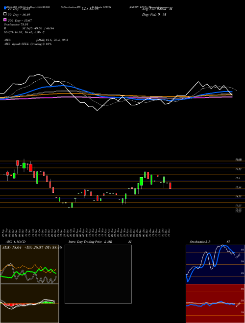 INCON ENGG. 531594 Support Resistance charts INCON ENGG. 531594 BSE