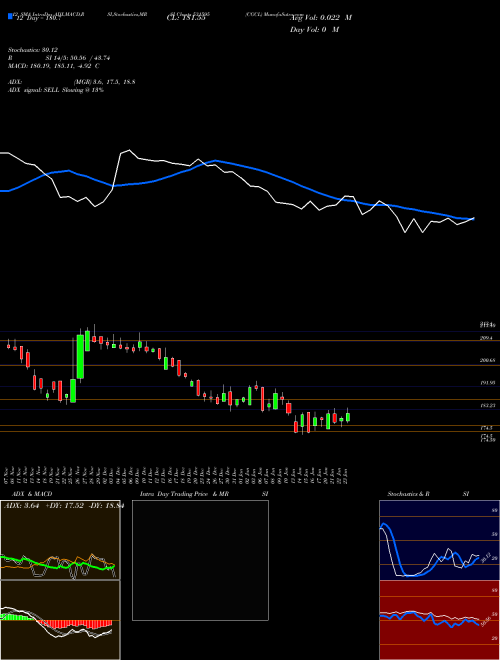 Chart Cgcl (531595)  Technical (Analysis) Reports Cgcl [