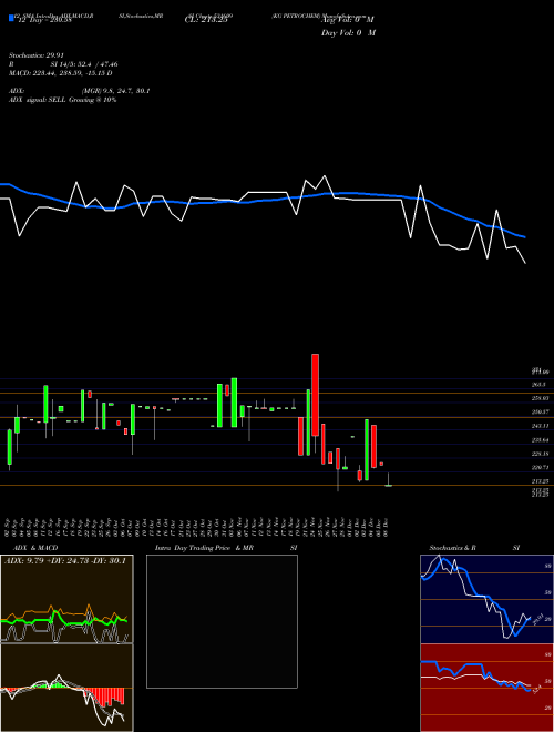 Chart Kg Petrochem (531609)  Technical (Analysis) Reports Kg Petrochem [