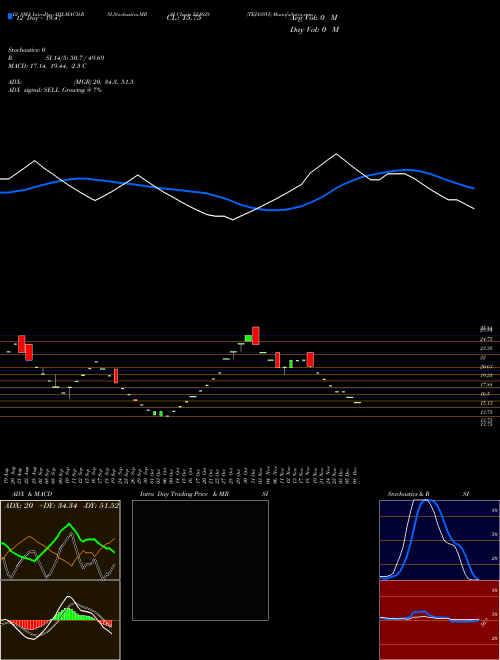 Chart Tejassvi (531628)  Technical (Analysis) Reports Tejassvi [