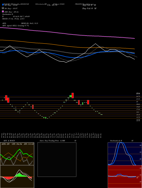 TEJASSVI 531628 Support Resistance charts TEJASSVI 531628 BSE