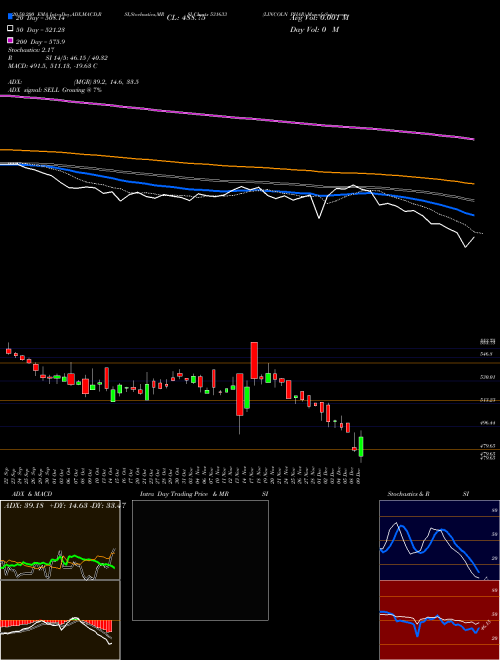LINCOLN PHAR 531633 Support Resistance charts LINCOLN PHAR 531633 BSE