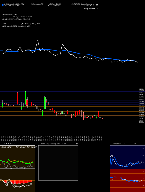Chart Suraj (531638)  Technical (Analysis) Reports Suraj [