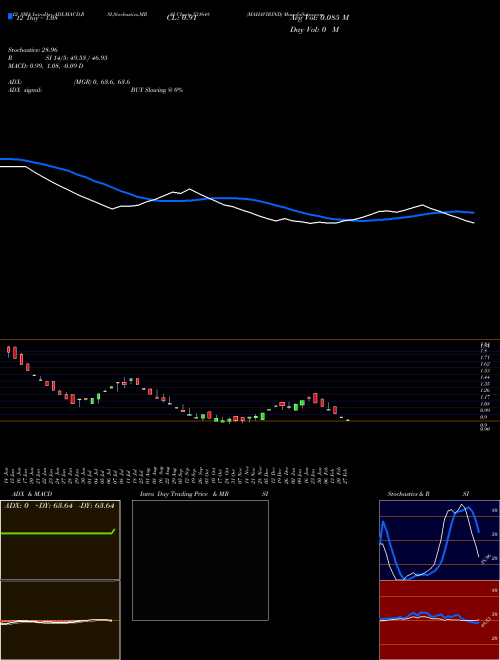 Chart Mahavirind (531648)  Technical (Analysis) Reports Mahavirind [