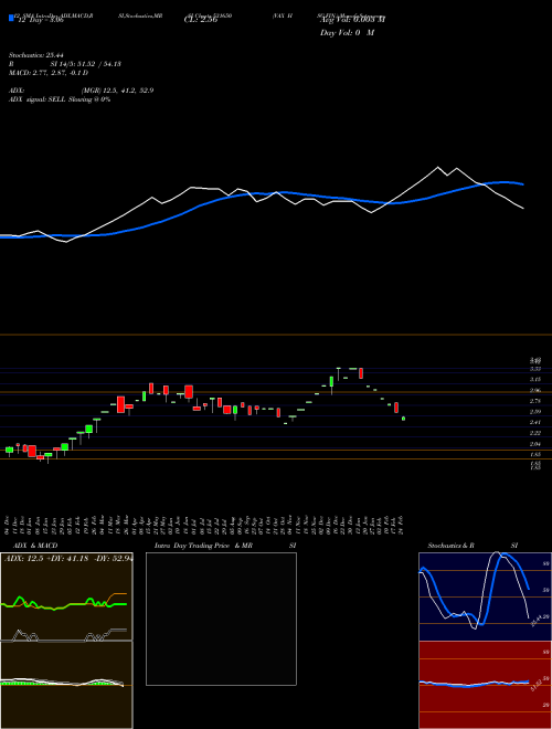 Chart Vax Hsg (531650)  Technical (Analysis) Reports Vax Hsg [
