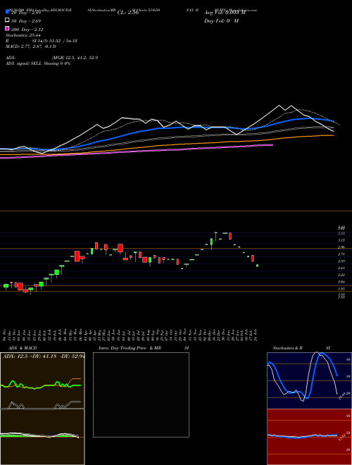 VAX HSG.FIN. 531650 Support Resistance charts VAX HSG.FIN. 531650 BSE