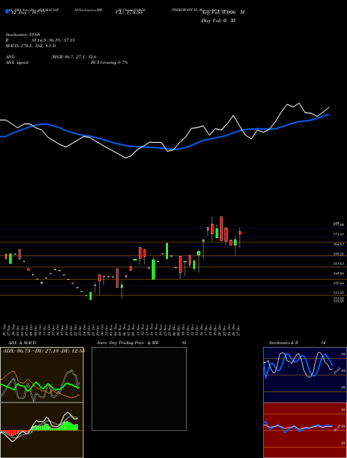 Chart Thirdwave Fi (531652)  Technical (Analysis) Reports Thirdwave Fi [