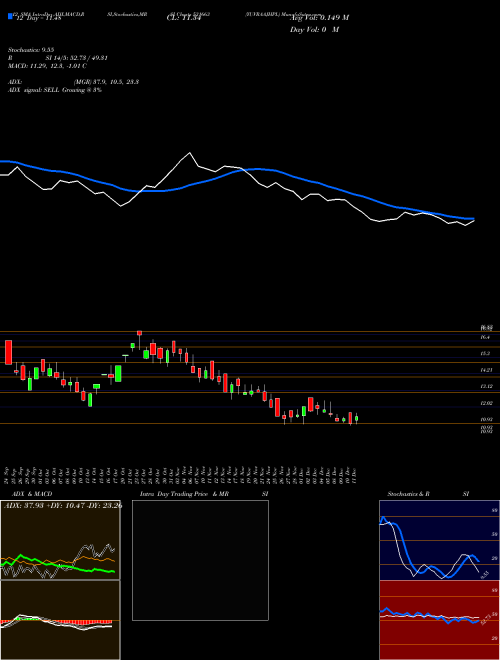 Chart Yuvraajhpl (531663)  Technical (Analysis) Reports Yuvraajhpl [